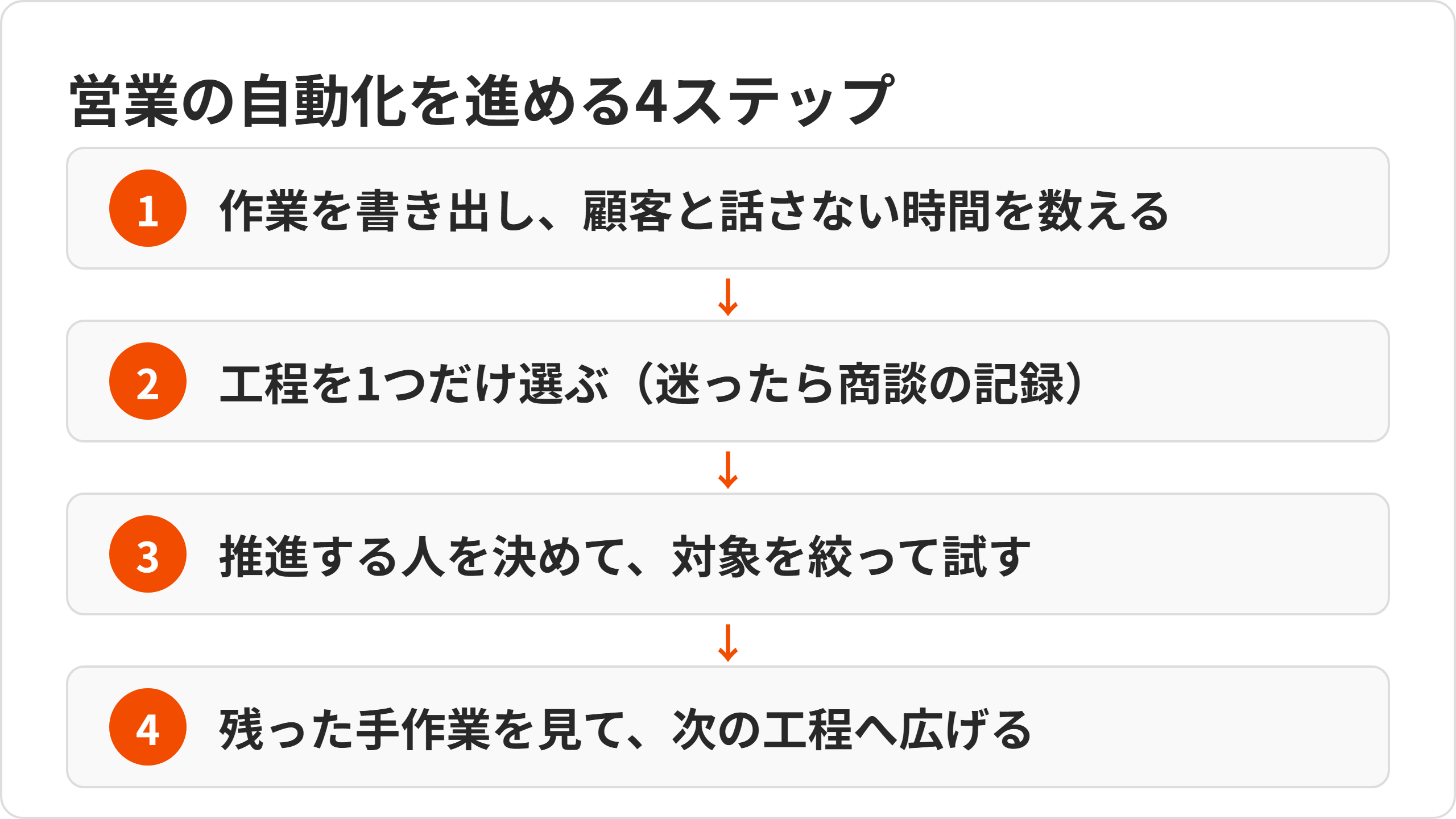 sa-01-steps.png sa-01-steps.png