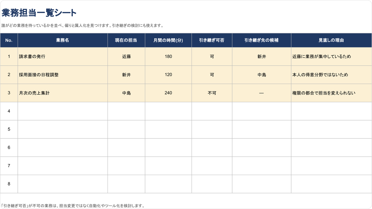 assignee-sheet.png assignee-sheet.png