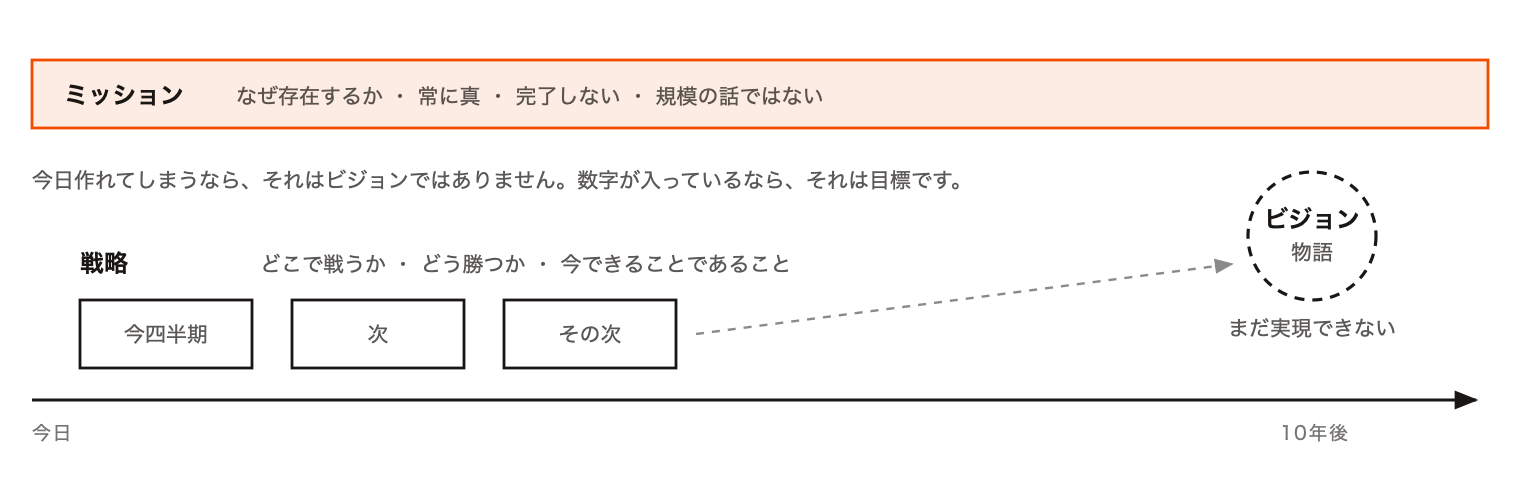 4-three-horizons-ja.png 4-three-horizons-ja.png