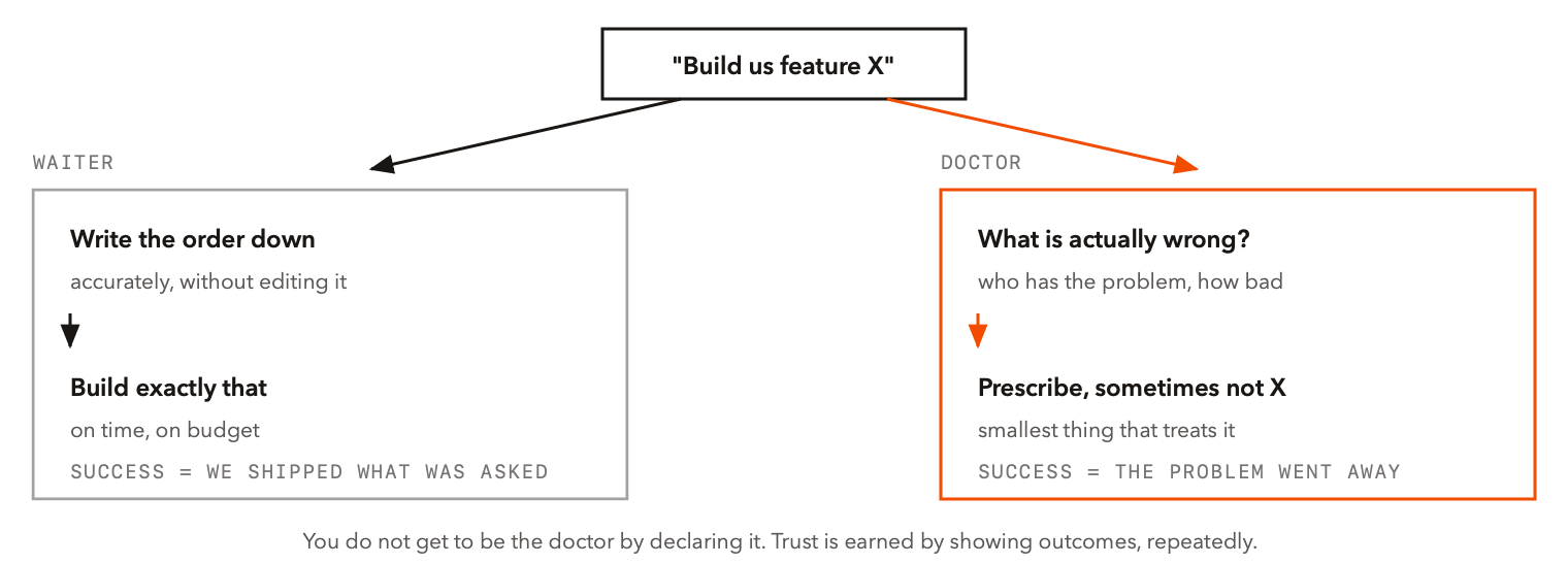 2-waiter-vs-doctor.png 2-waiter-vs-doctor.png