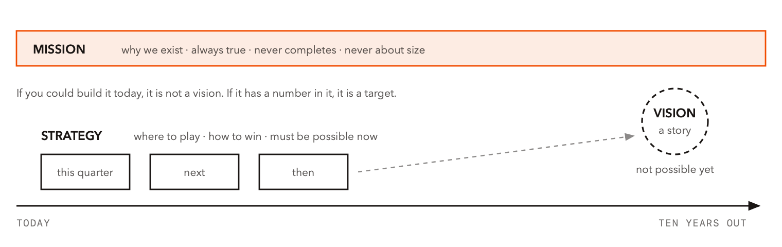 4-three-horizons.png 4-three-horizons.png