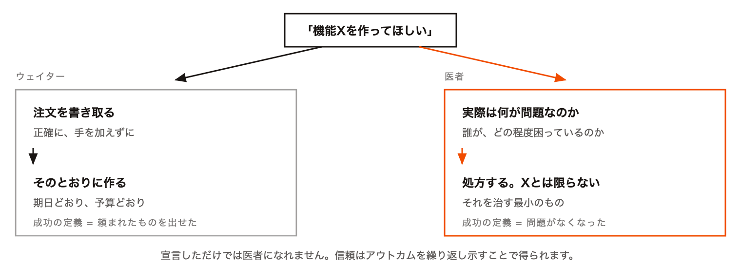 2-waiter-vs-doctor-ja.png 2-waiter-vs-doctor-ja.png