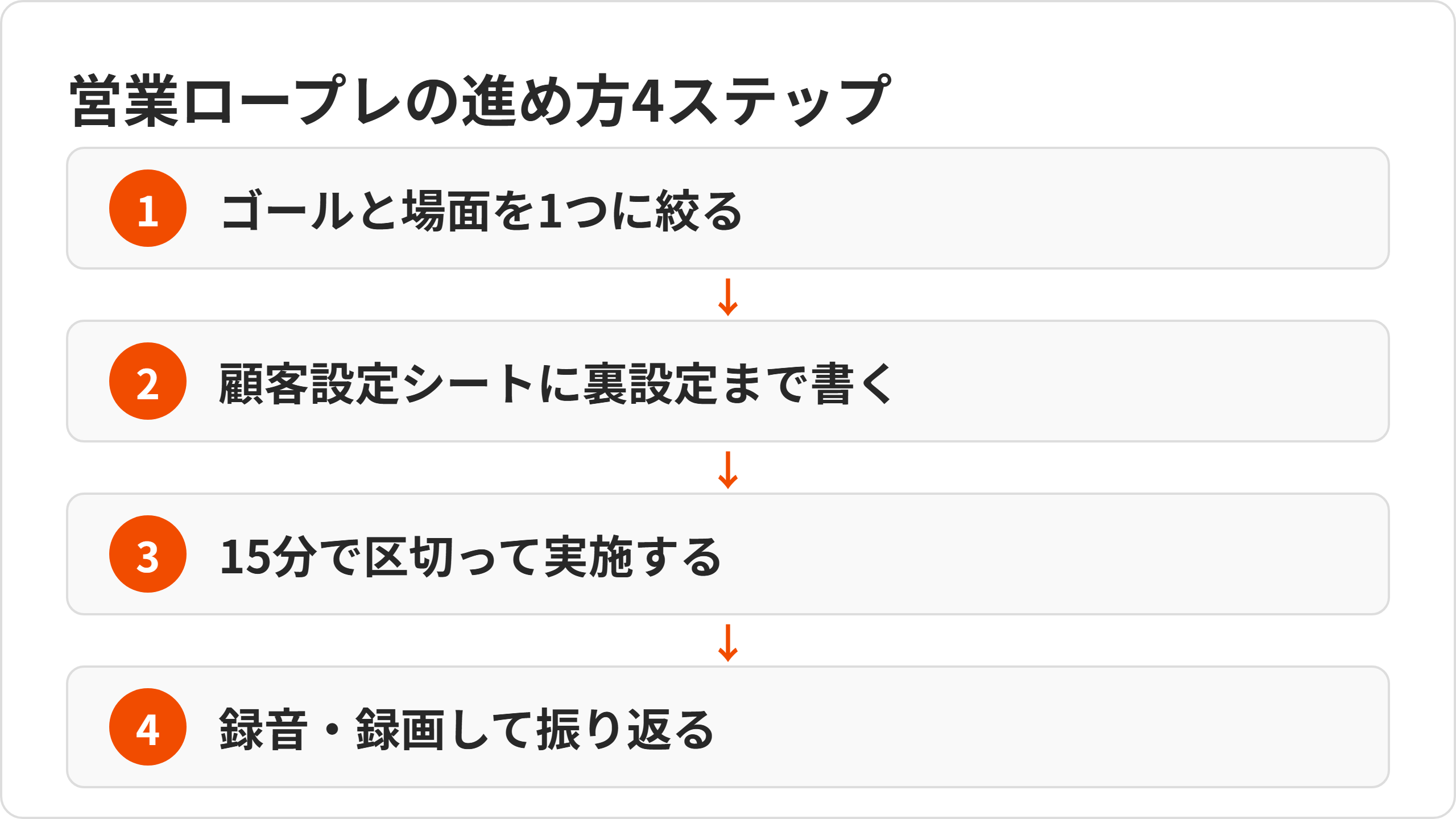 roleplay-4steps.png roleplay-4steps.png