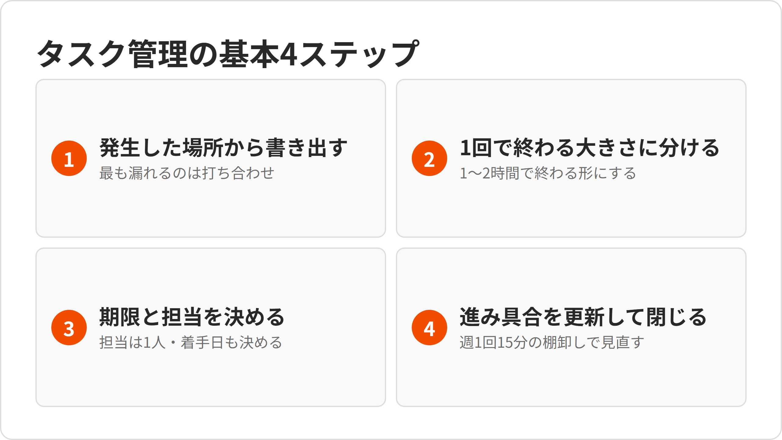 4steps-overview.png 4steps-overview.png