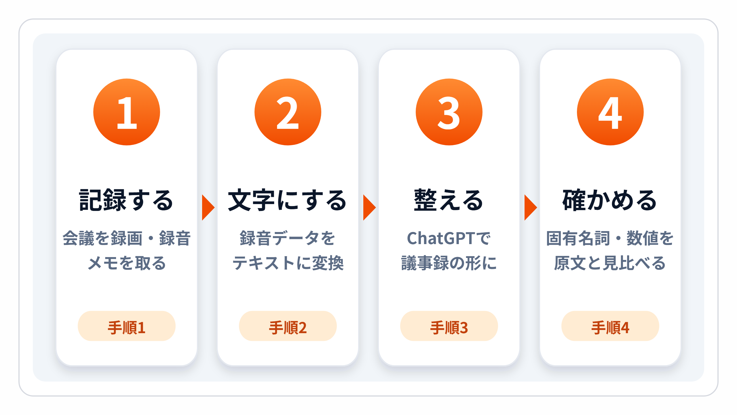 zukai-steps.png zukai-steps.png