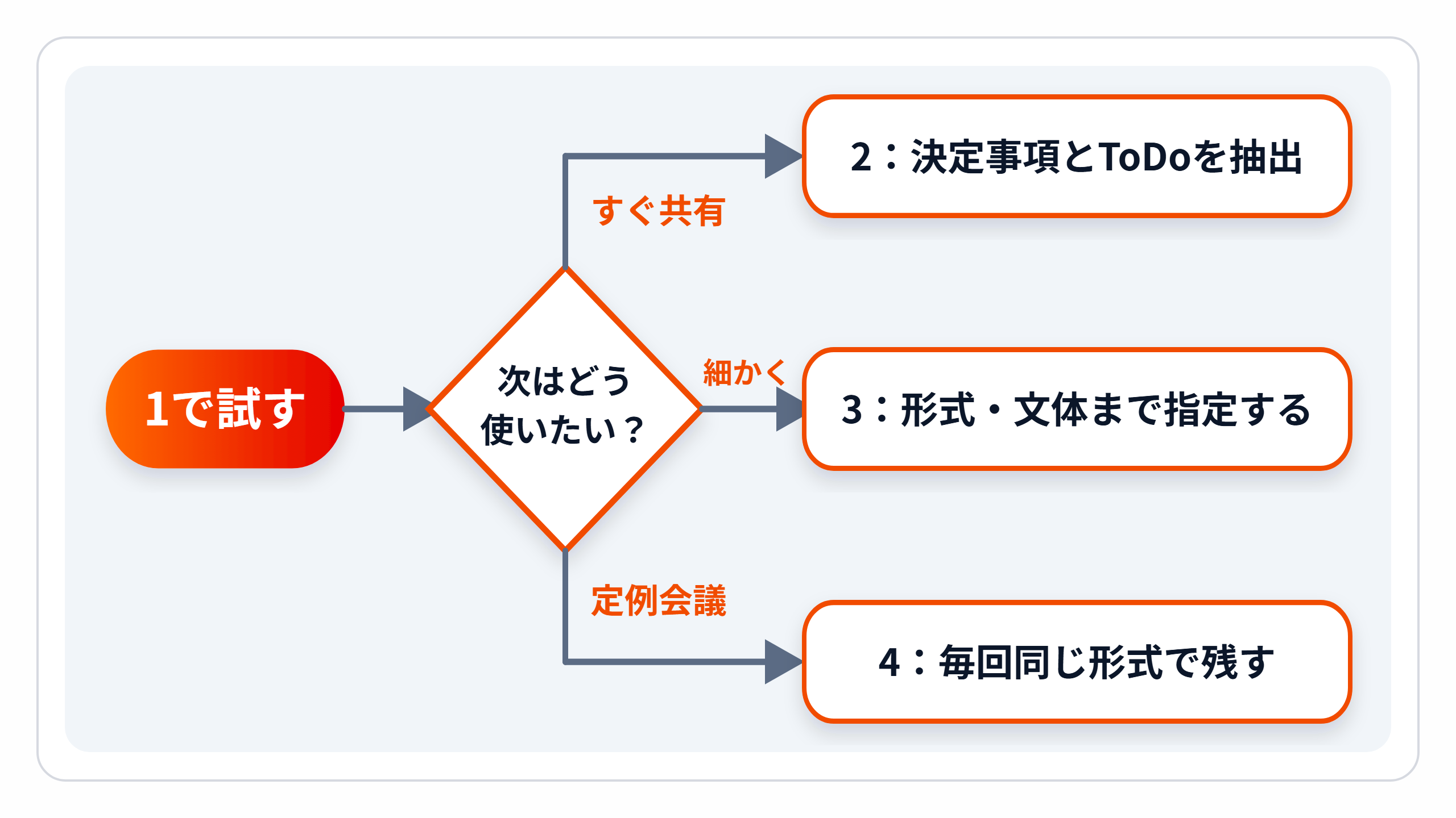 zukai-template-choice.png zukai-template-choice.png