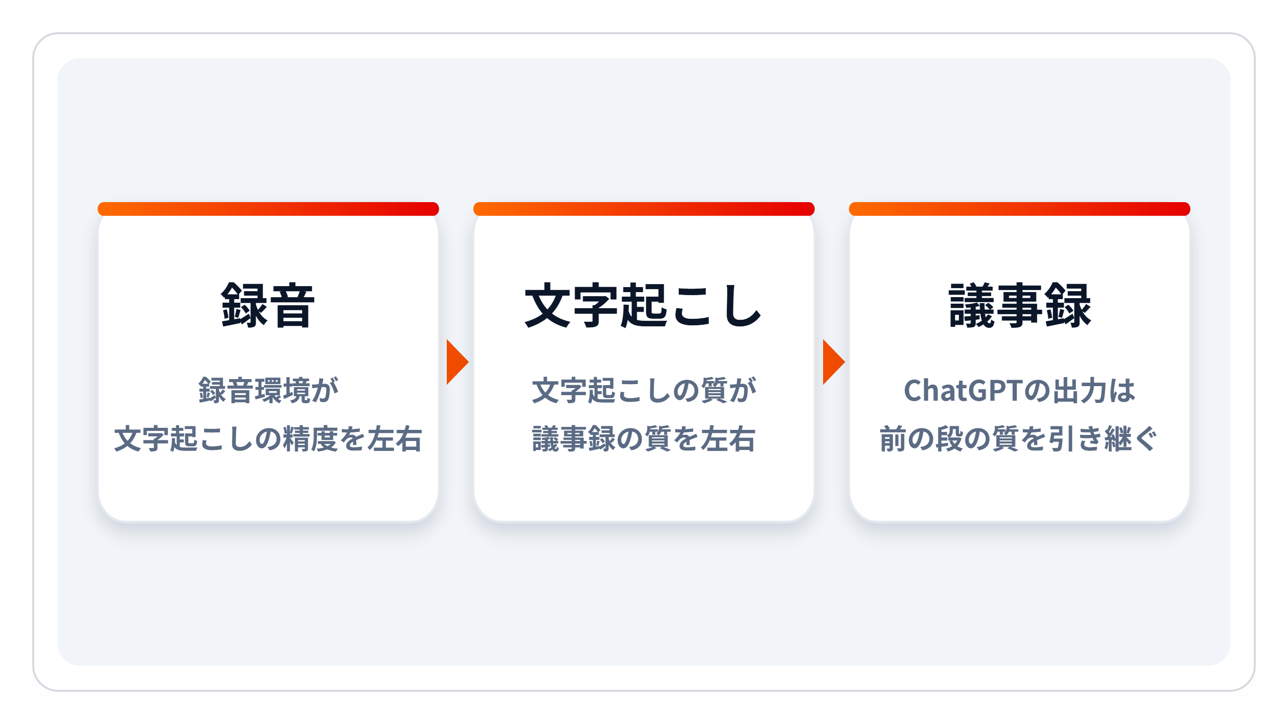 zukai-quality-flow.png zukai-quality-flow.png