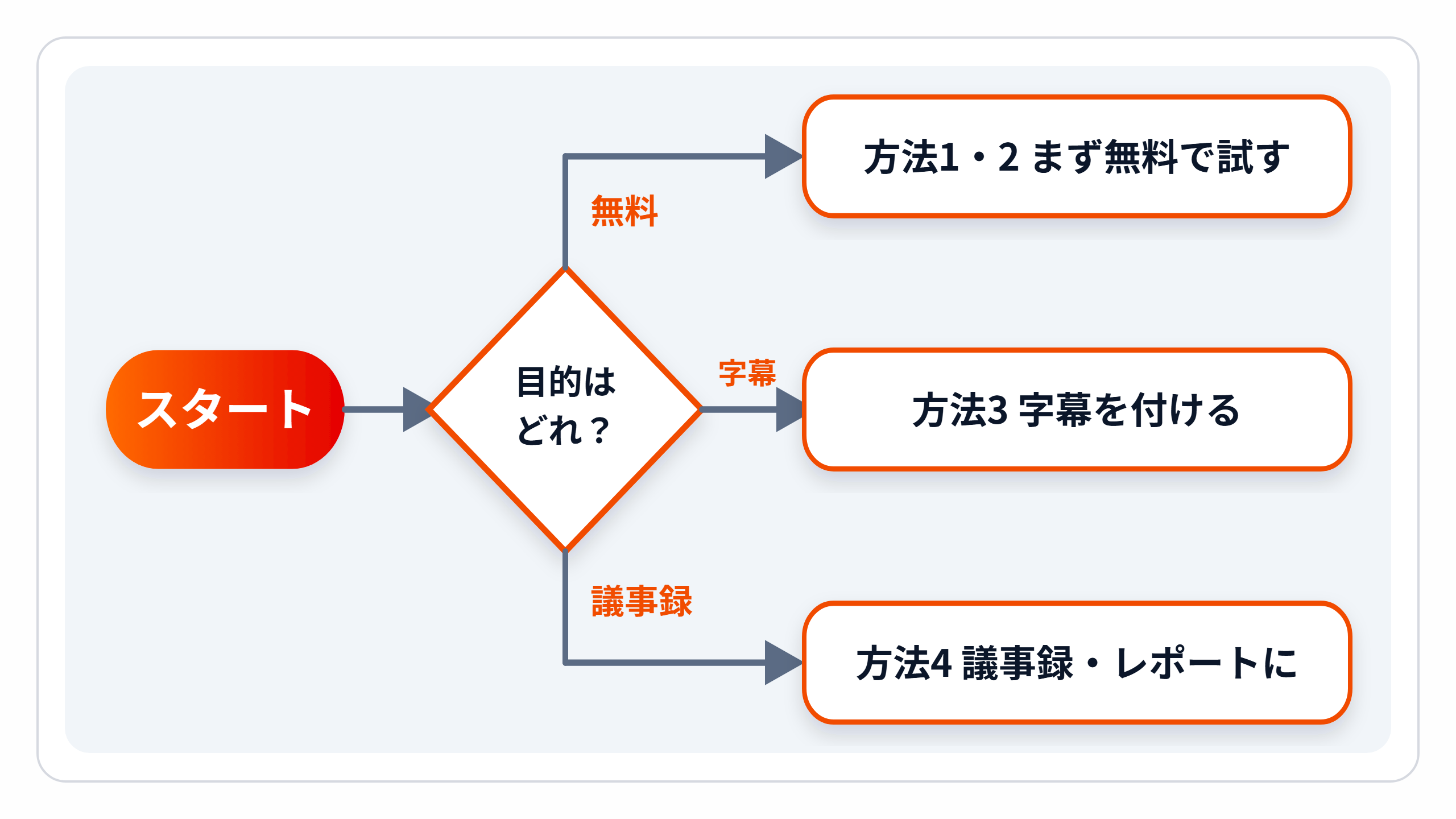 zukai-erabikata.png zukai-erabikata.png