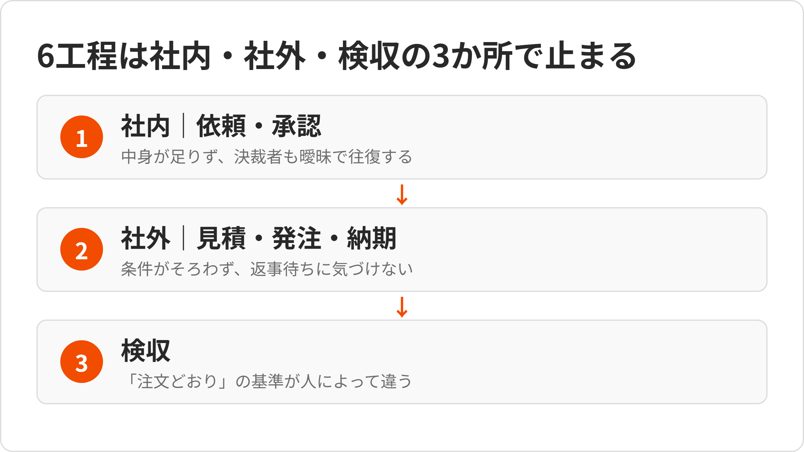 ordering-01-flow.png ordering-01-flow.png