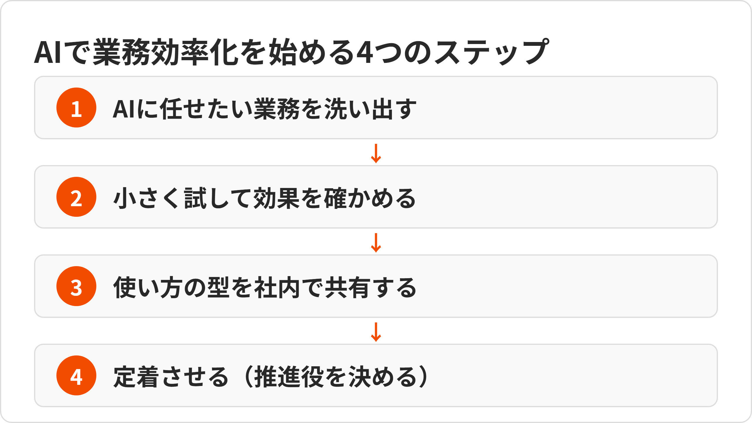 4steps-overview.png 4steps-overview.png