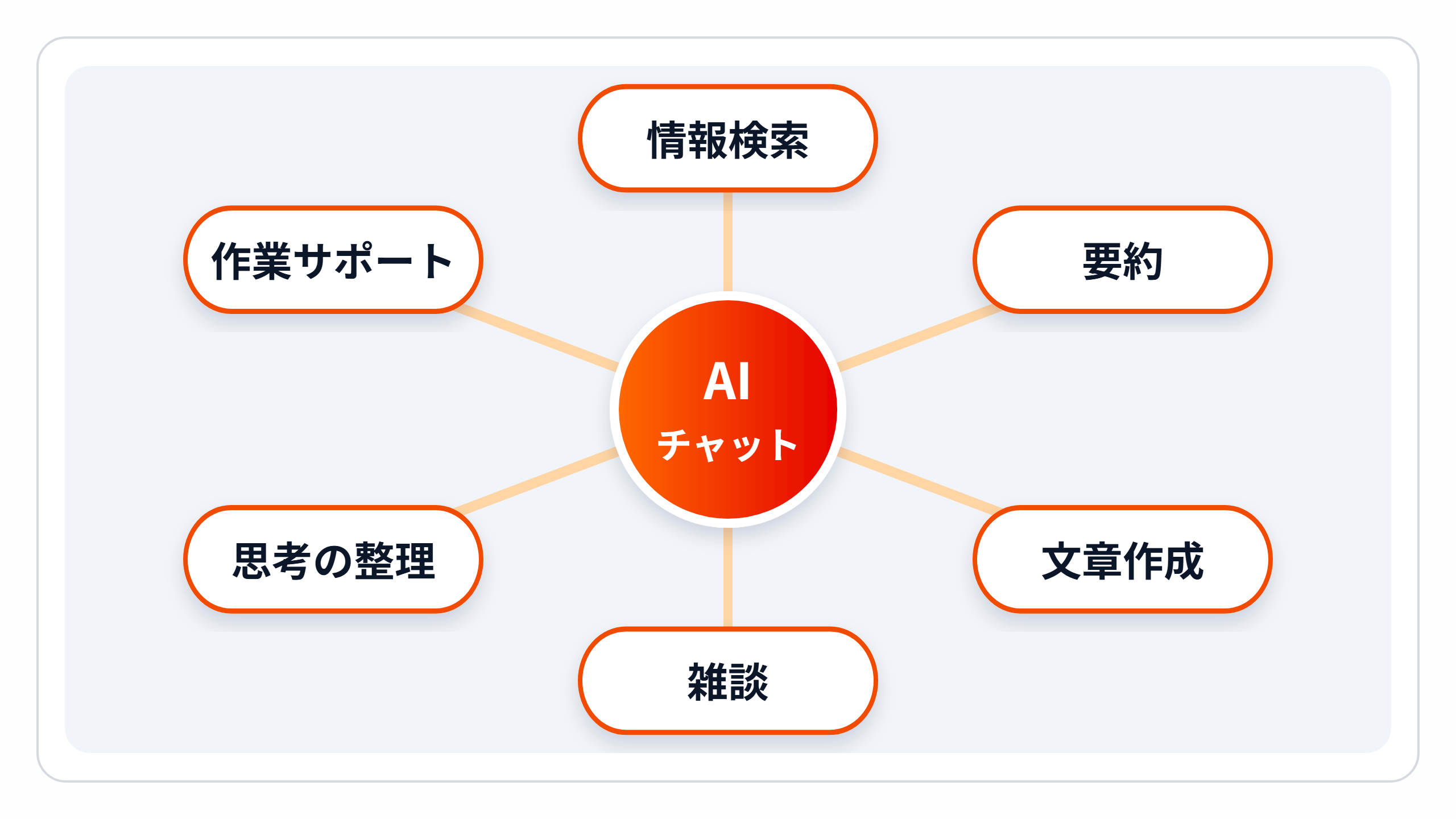 zukai-ai-chat-uses.png zukai-ai-chat-uses.png