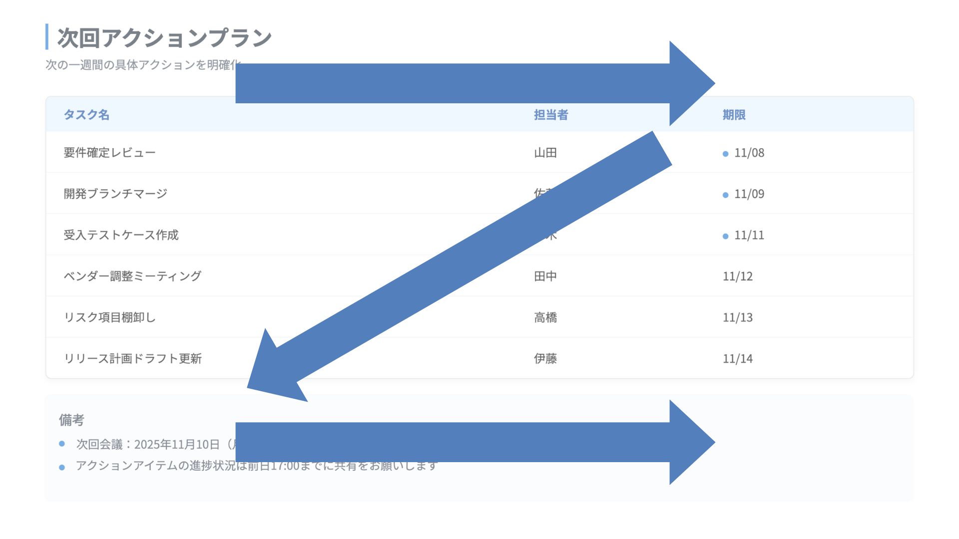 Z型レイアウト.jpg Z型レイアウト.jpg