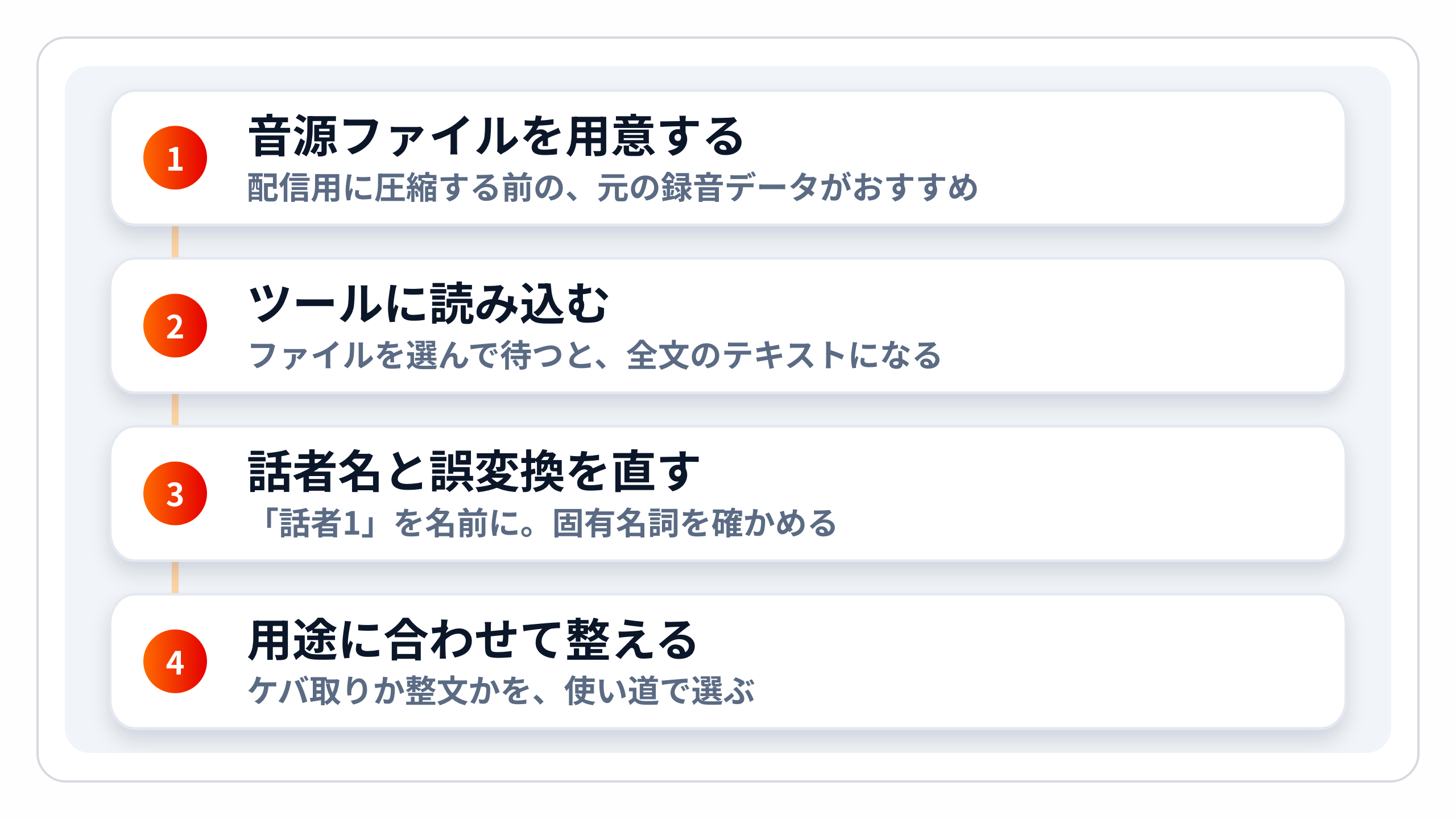 p01-transcribe-steps.png p01-transcribe-steps.png