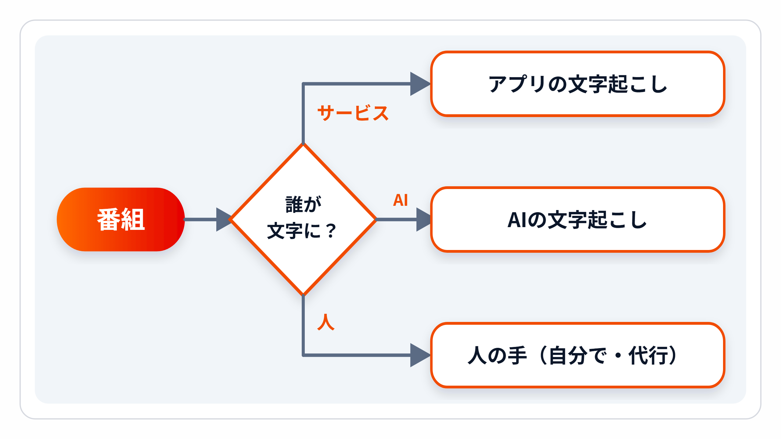 zukai-choose-method.png zukai-choose-method.png