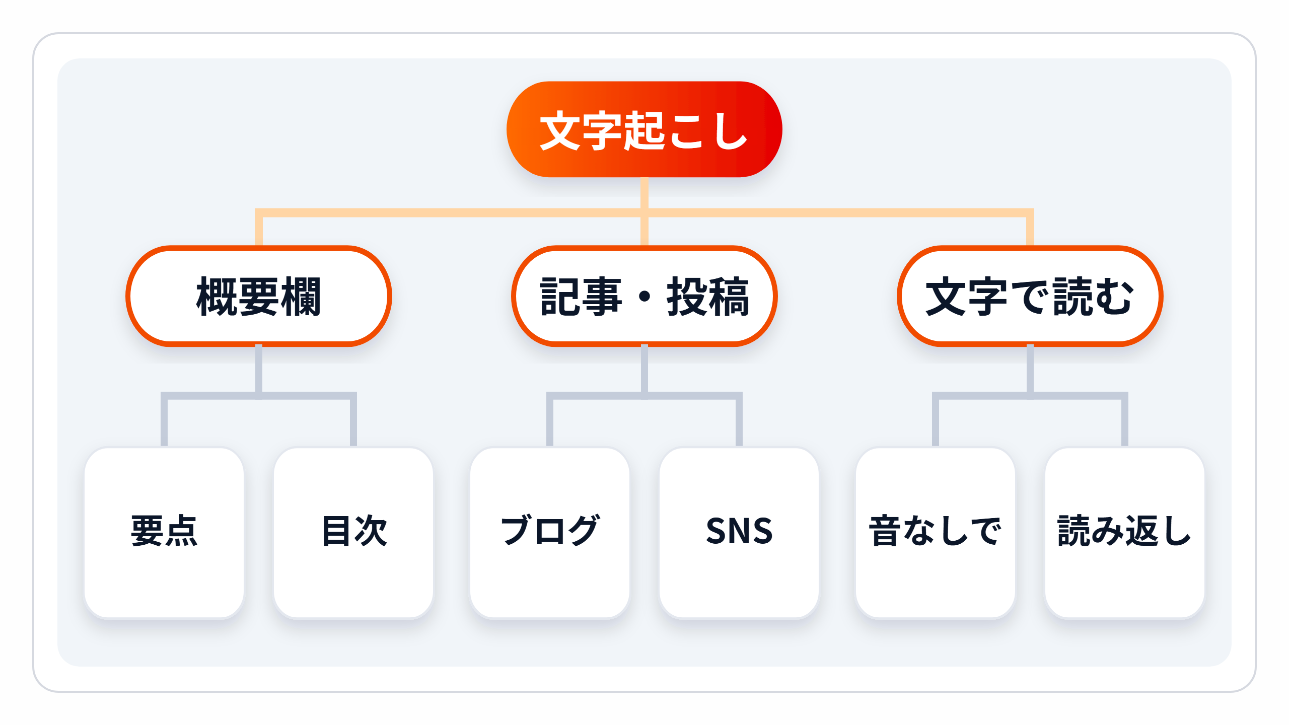 zukai-uses.png zukai-uses.png