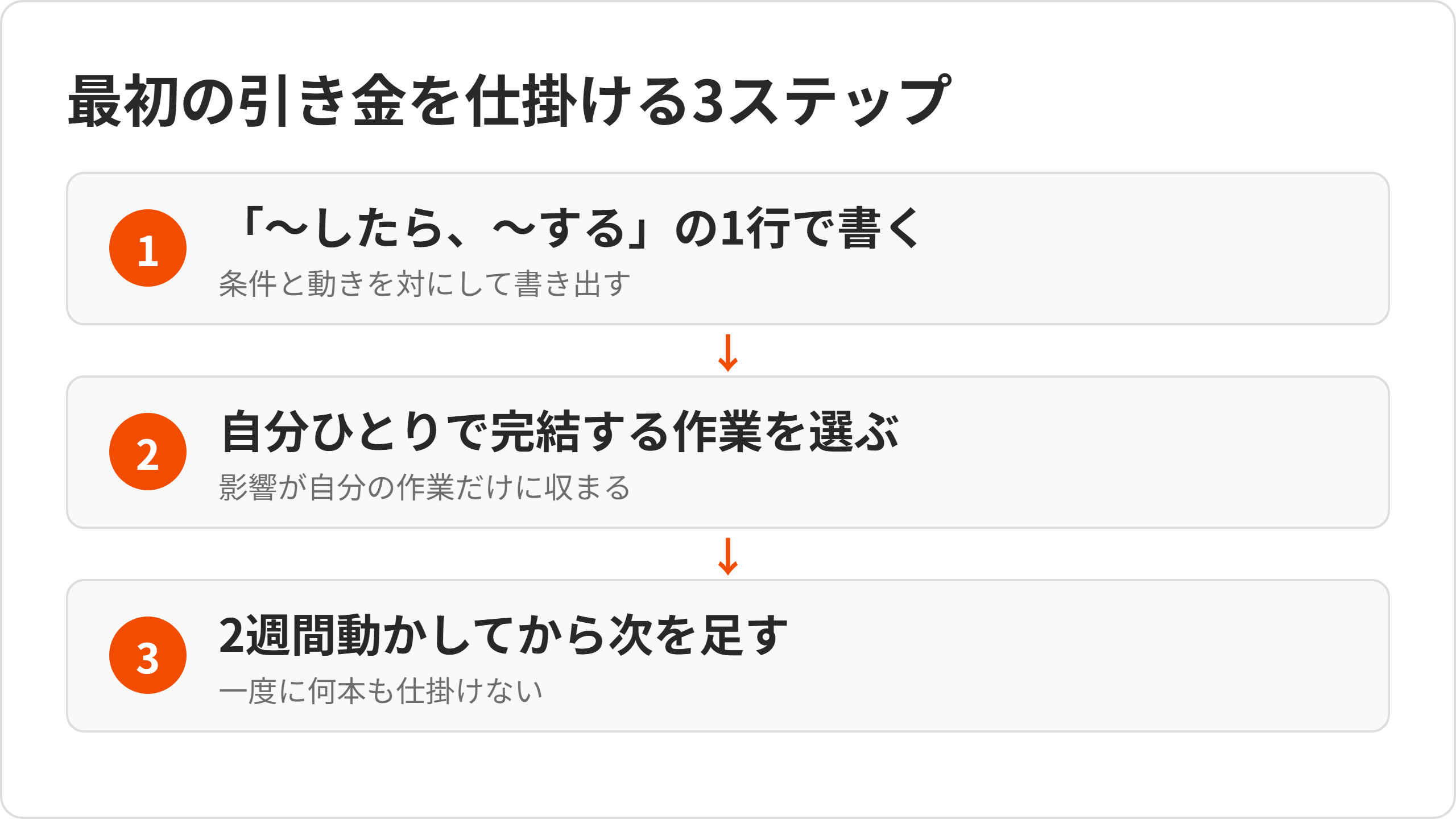 trigger-3steps.png trigger-3steps.png