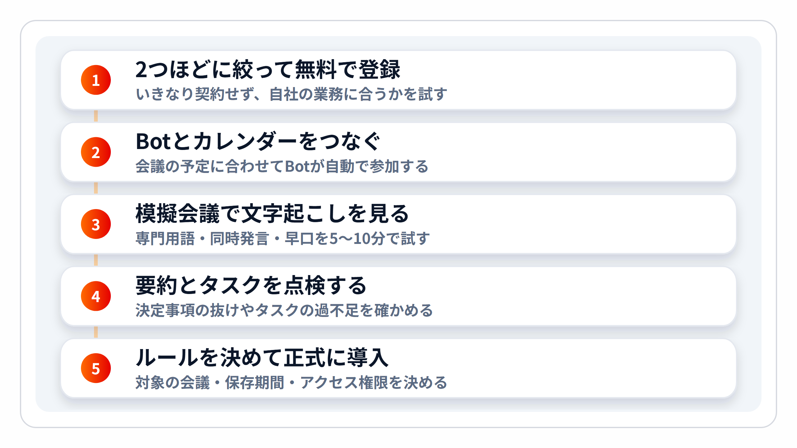 zukai-steps.png zukai-steps.png