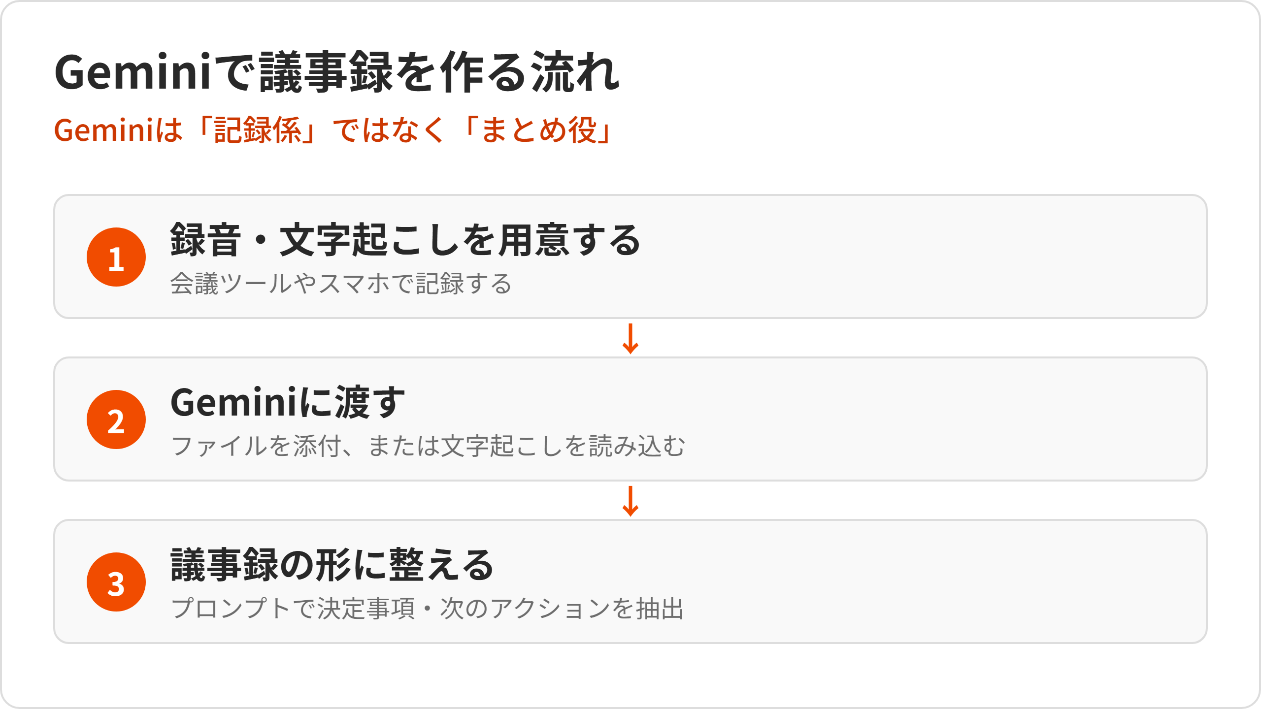 gm-00-flow.png gm-00-flow.png