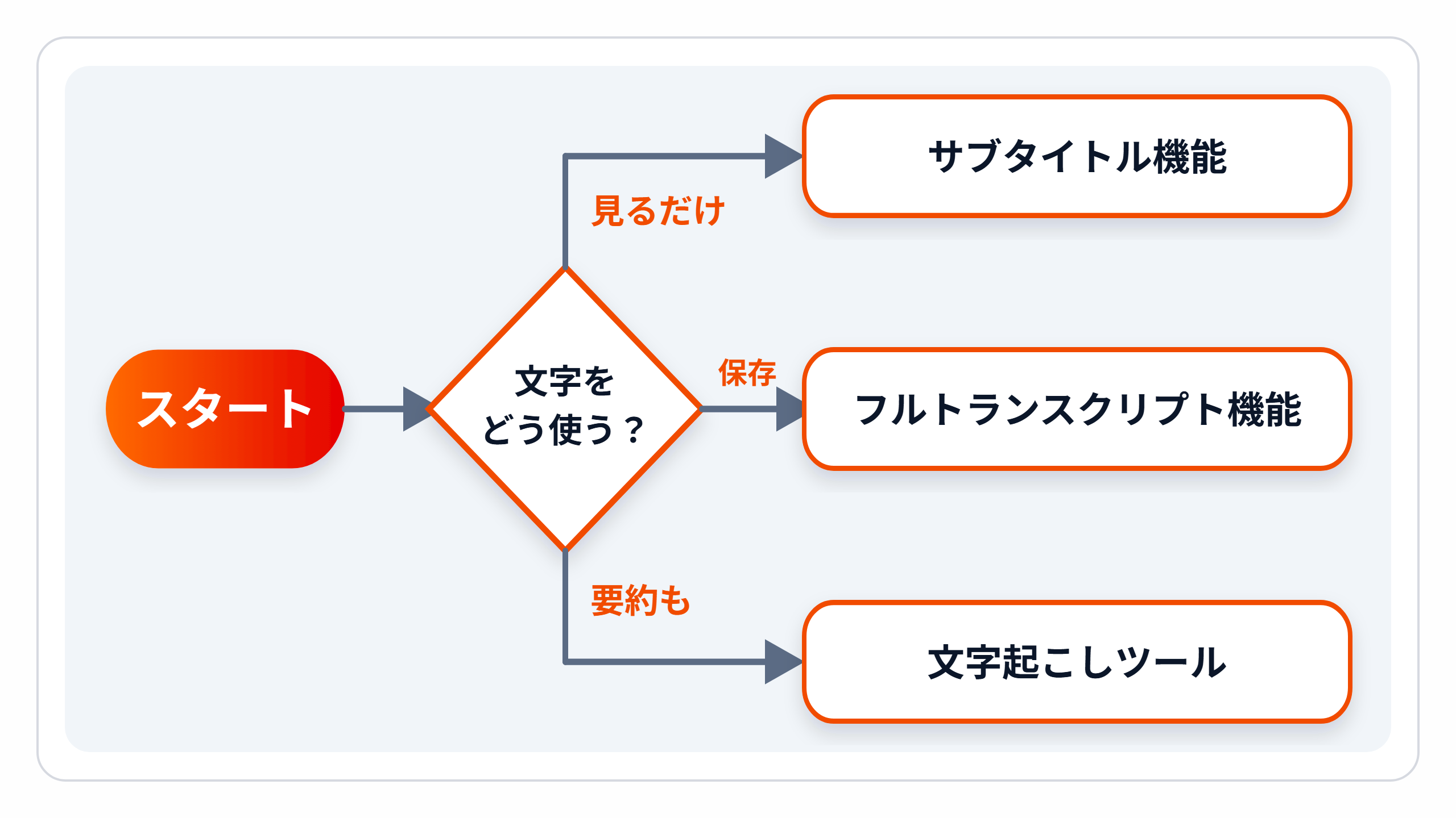 zukai-zt-methods.png zukai-zt-methods.png