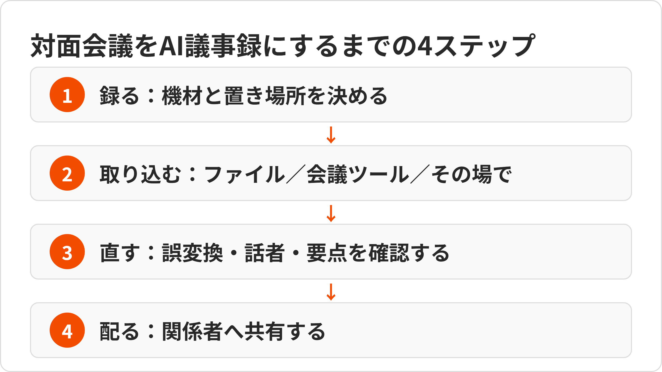 4step.png 4step.png