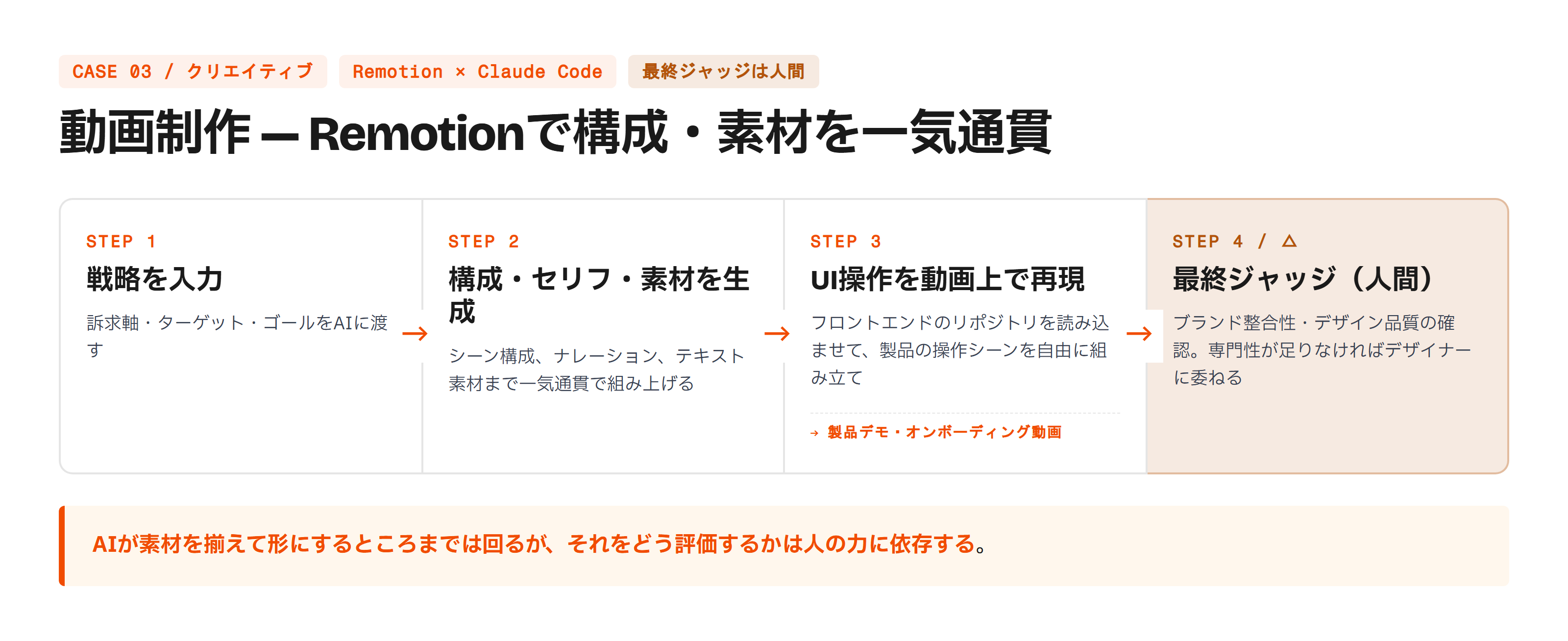 blog-claude-code-2months-case03.png blog-claude-code-2months-case03.png