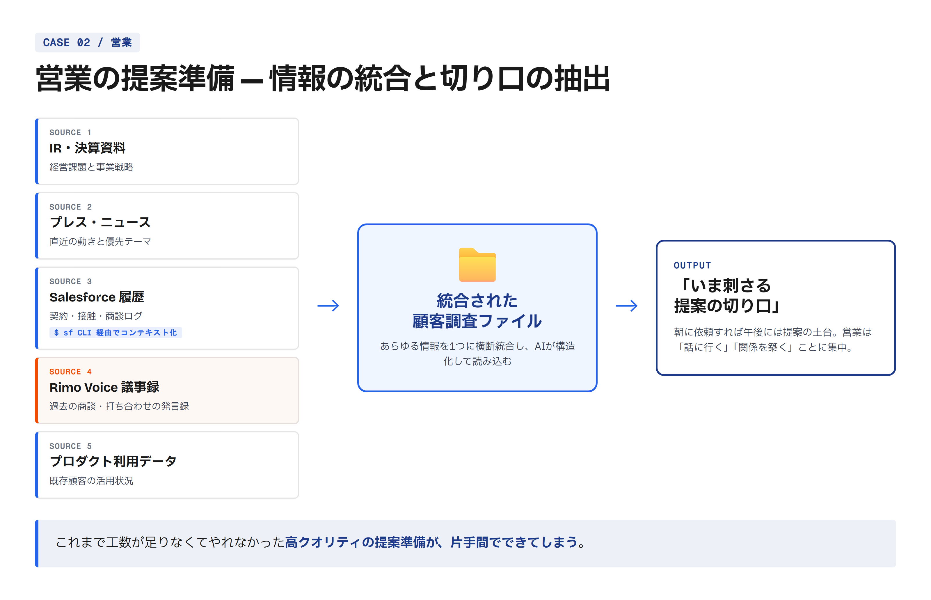 blog-claude-code-2months-case02.png blog-claude-code-2months-case02.png