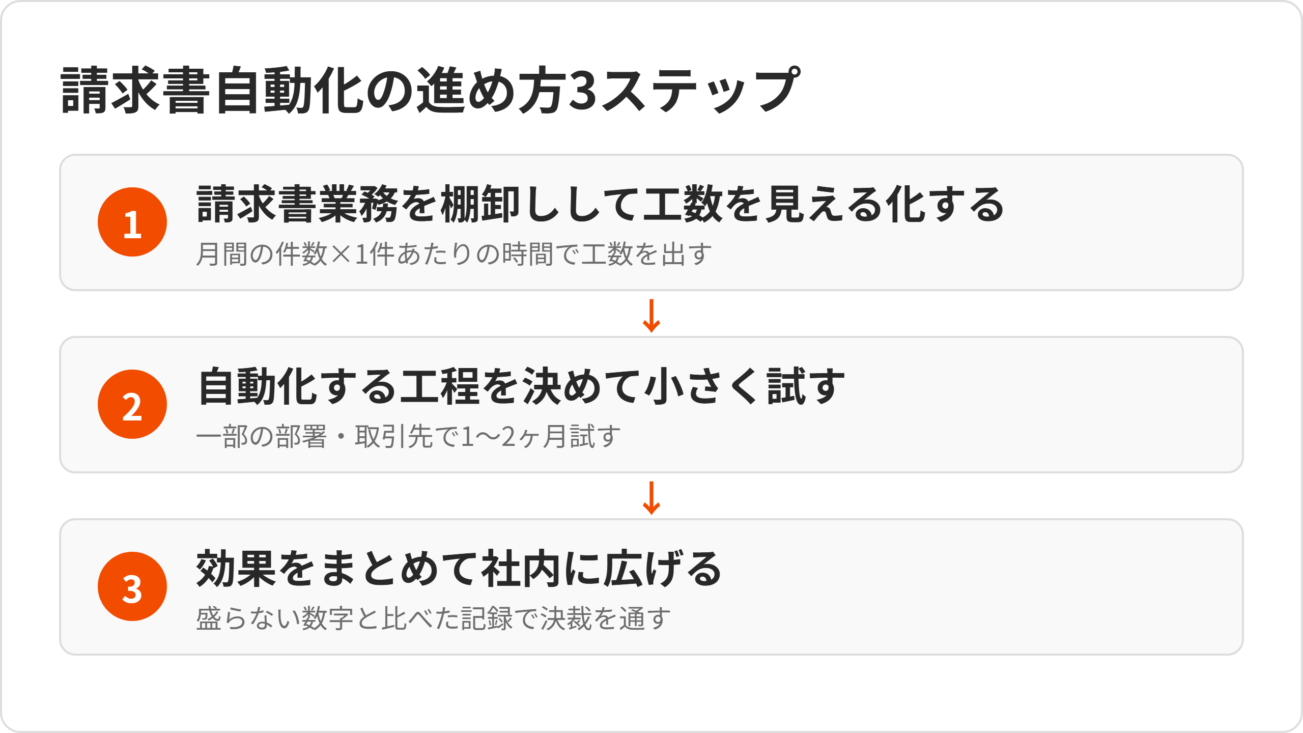 susumekata-3step.png susumekata-3step.png