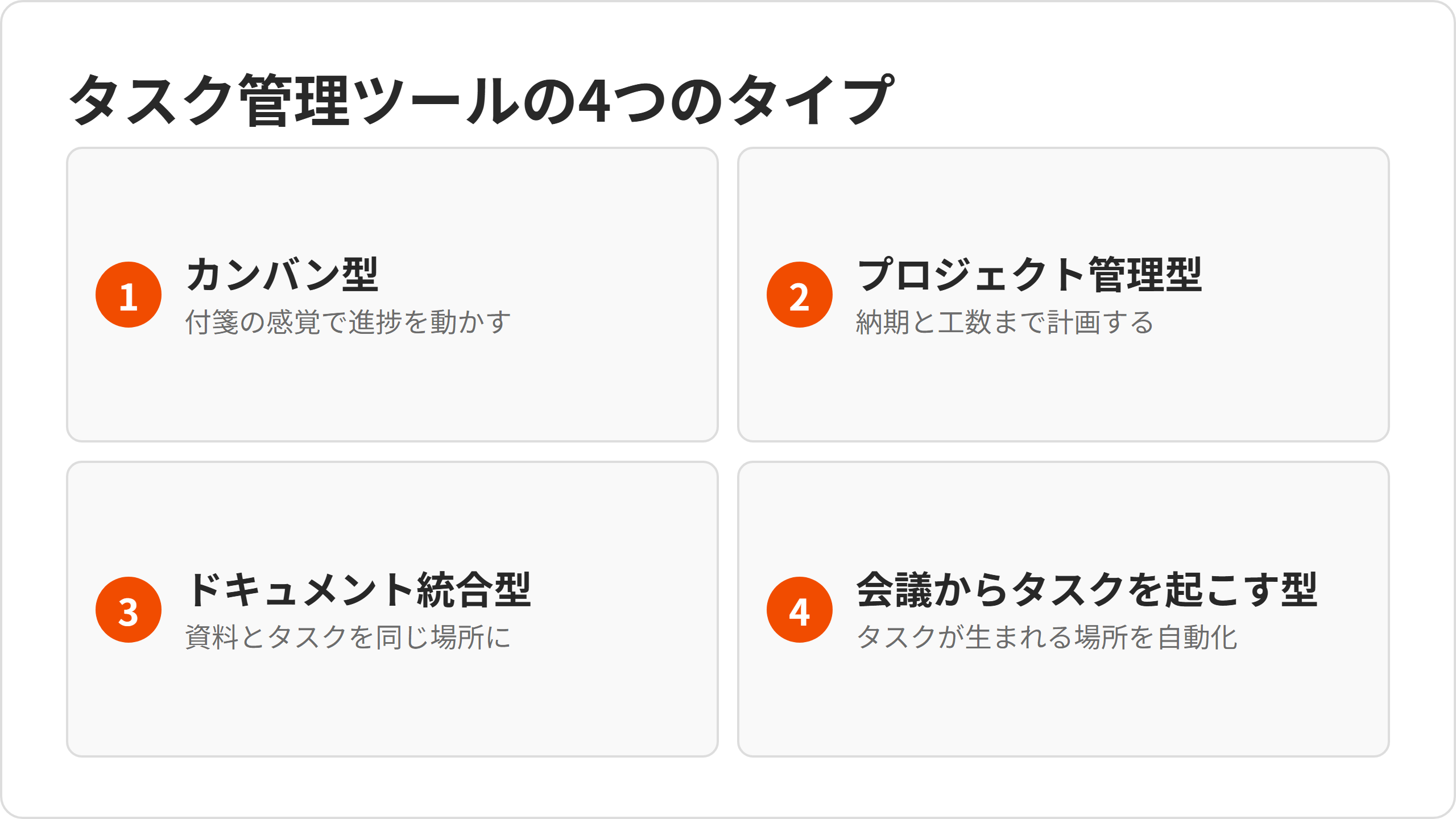 tmt-01-4types.png tmt-01-4types.png