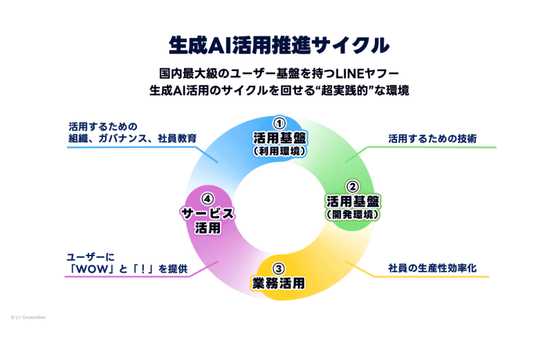 生成AIできること。10.png 生成AIできること。10.png