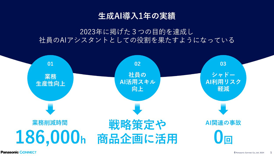 生成AIできること。⑨.png 生成AIできること。⑨.png