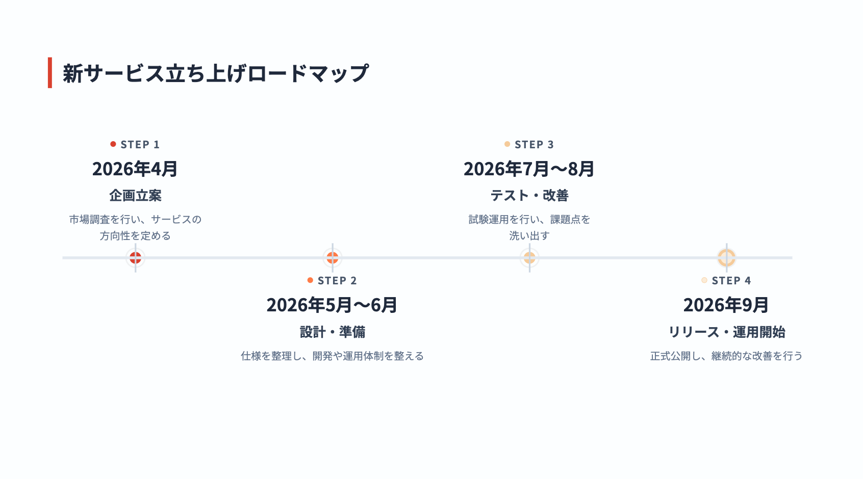インフォグラフィックス6.png インフォグラフィックス6.png