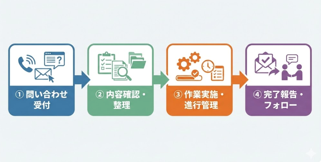 インフォグラフィックス2.png インフォグラフィックス2.png