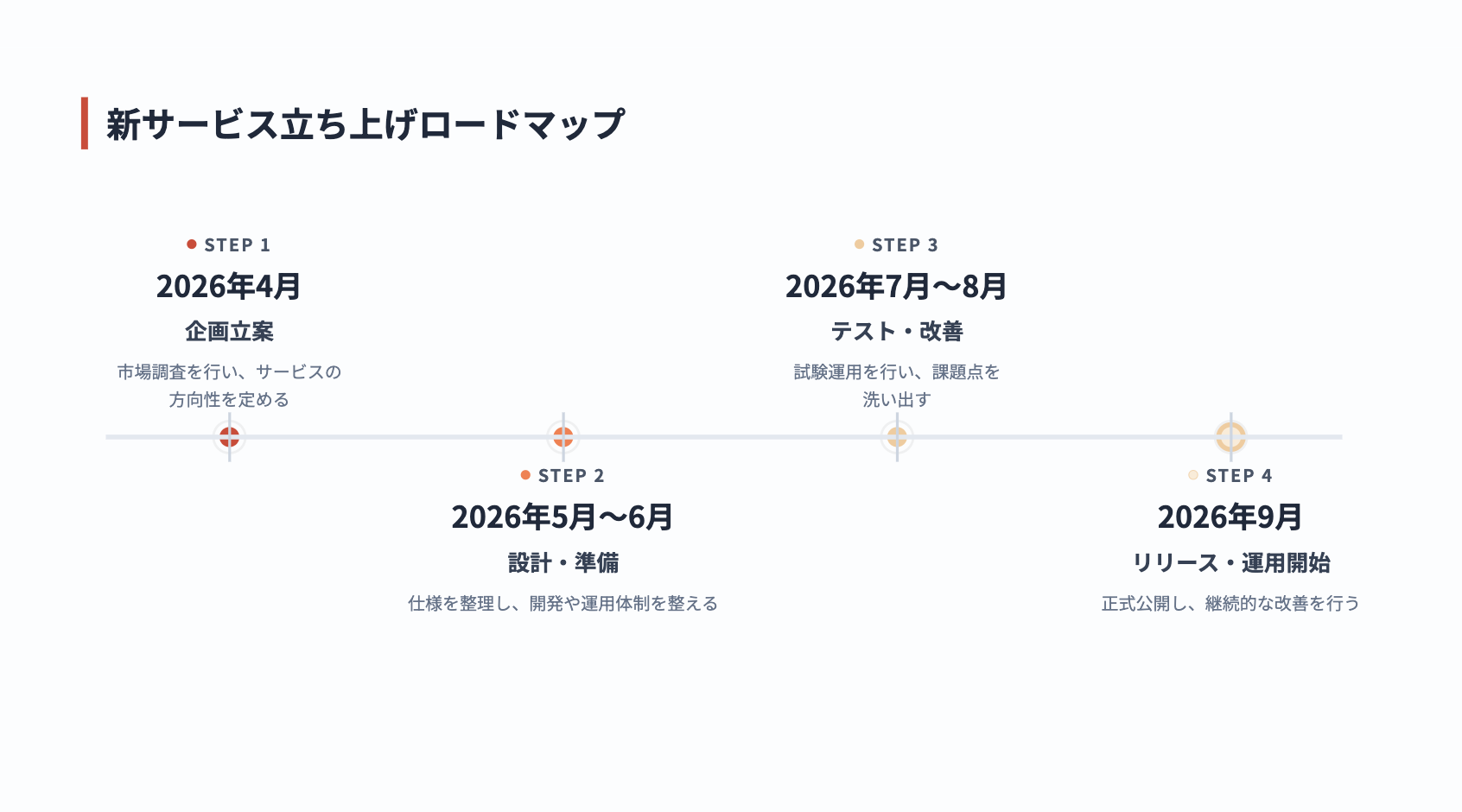 スクリーンショット 2026-02-02 11.45.48.png スクリーンショット 2026-02-02 11.45.48.png