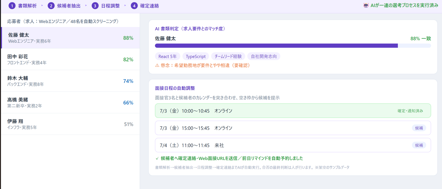 AIエージェント11.png AIエージェント11.png