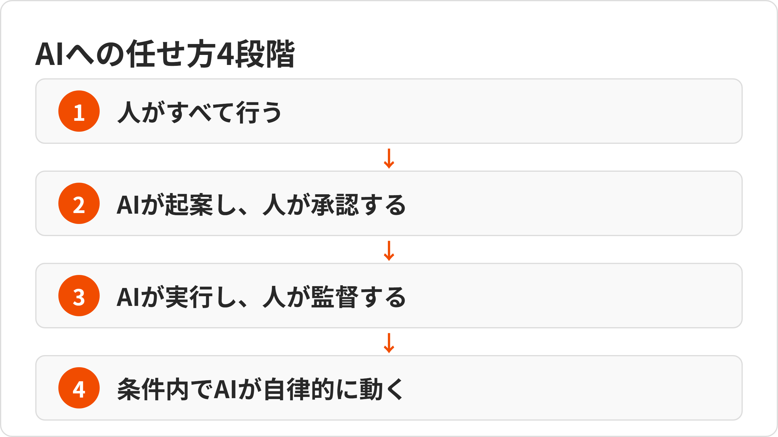 4dankai.png 4dankai.png