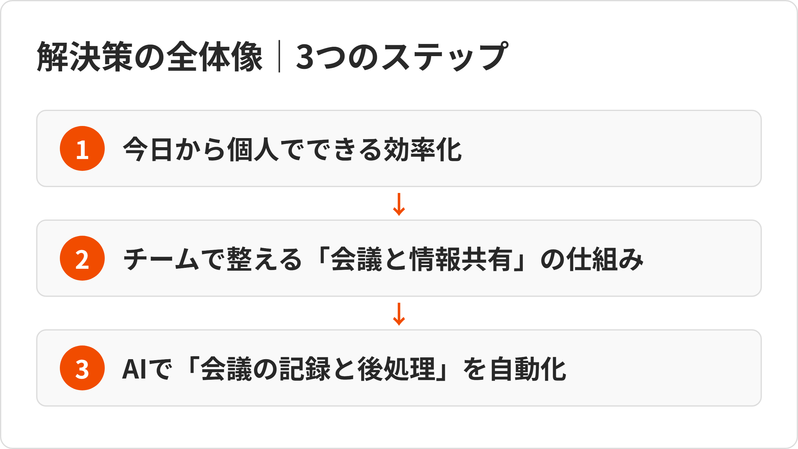 3step-overview.png 3step-overview.png