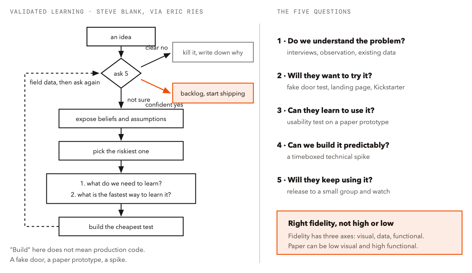 5-validated-learning.png 5-validated-learning.png