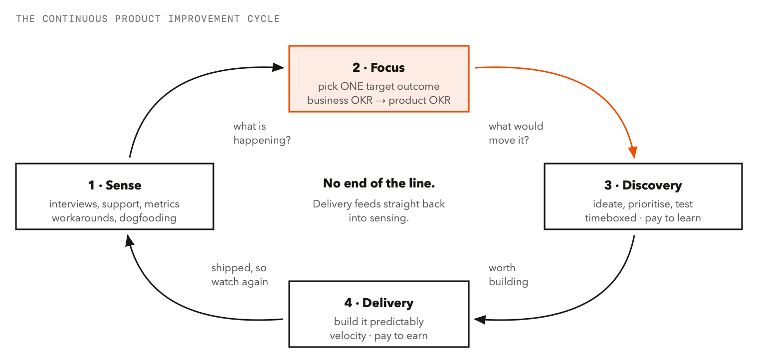 1-improvement-loop.png 1-improvement-loop.png