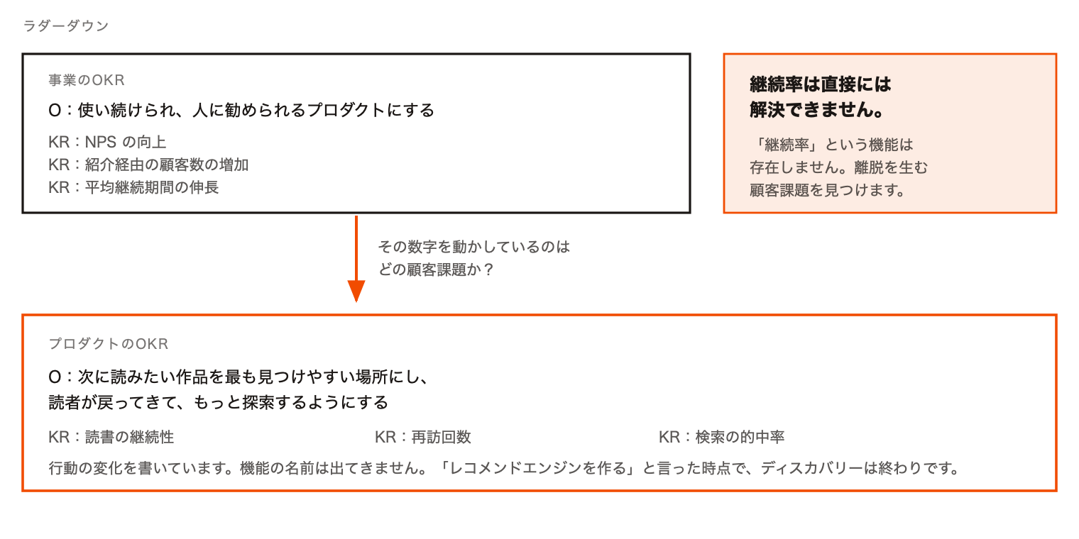 2-okr-ladder-ja.png 2-okr-ladder-ja.png