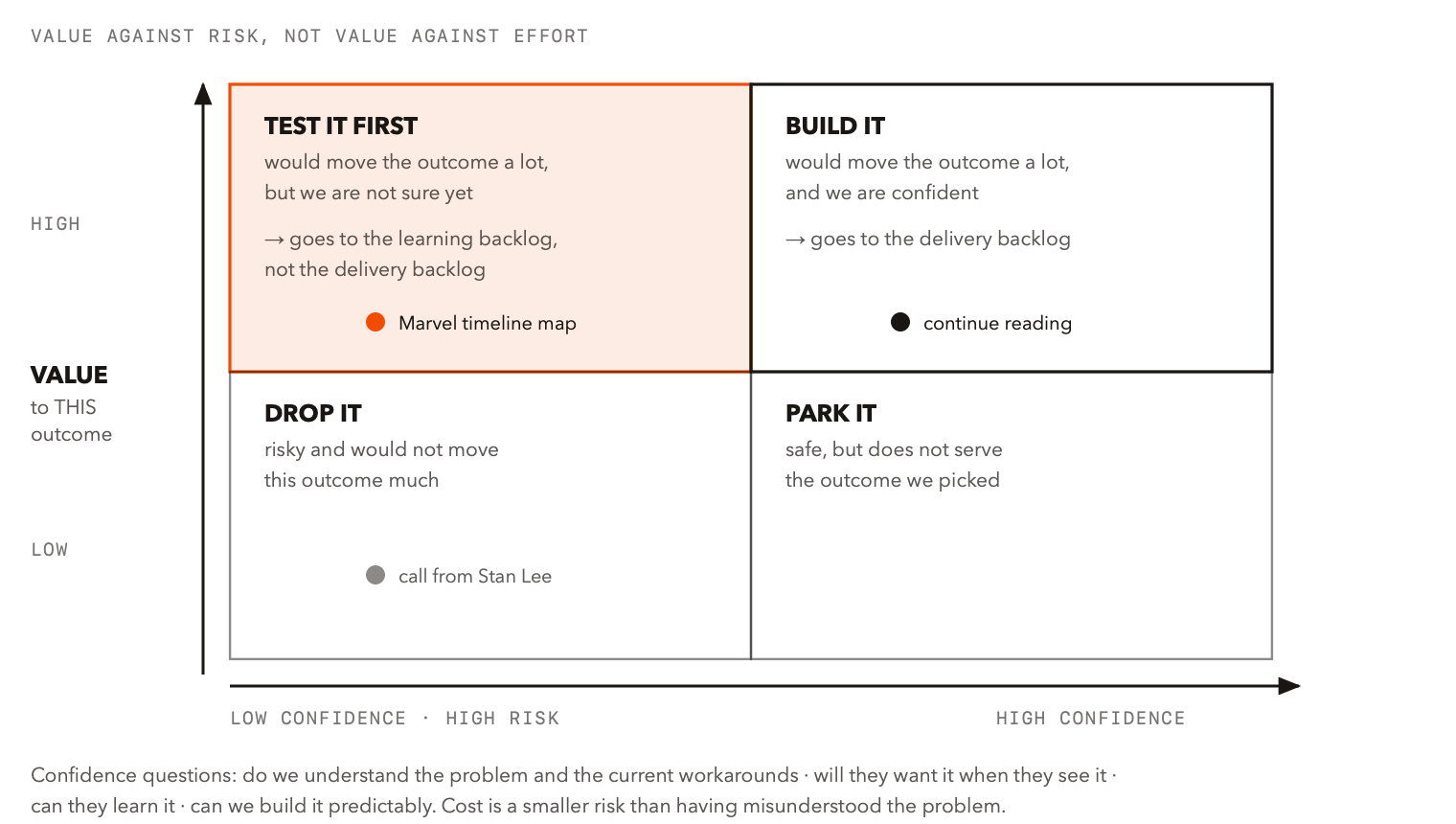 3-value-risk-2x2.png 3-value-risk-2x2.png