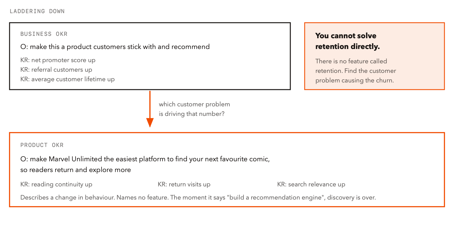 2-okr-ladder.png 2-okr-ladder.png