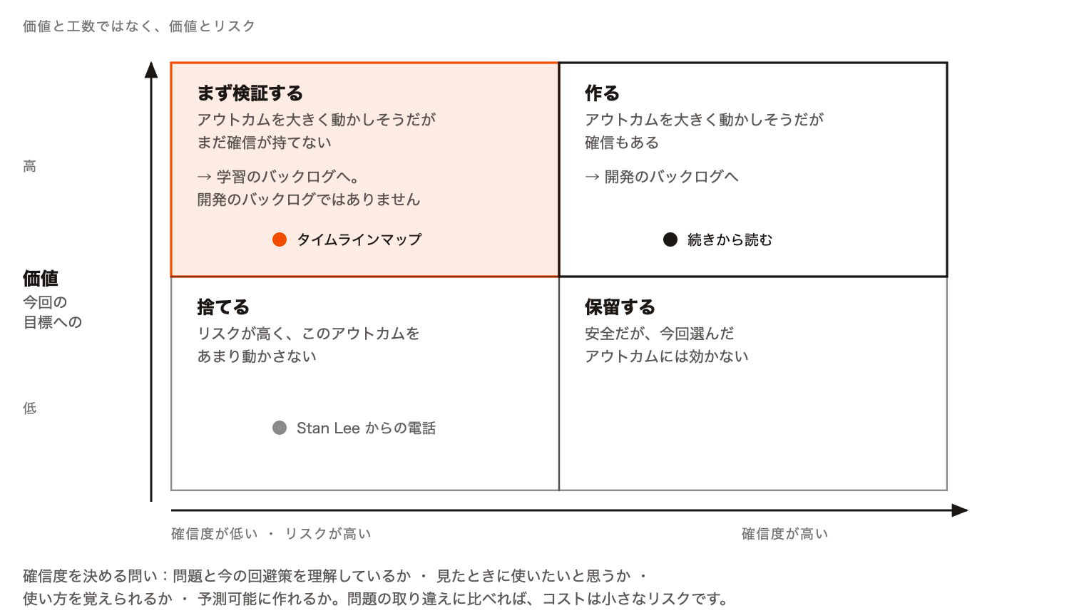 3-value-risk-2x2-ja.png 3-value-risk-2x2-ja.png