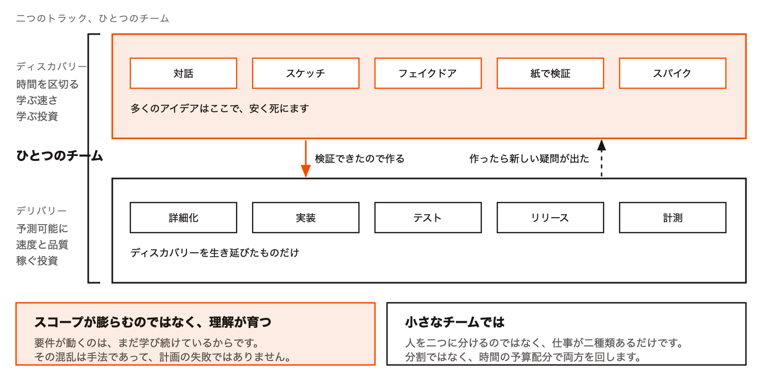 8-dual-track-ja.png 8-dual-track-ja.png