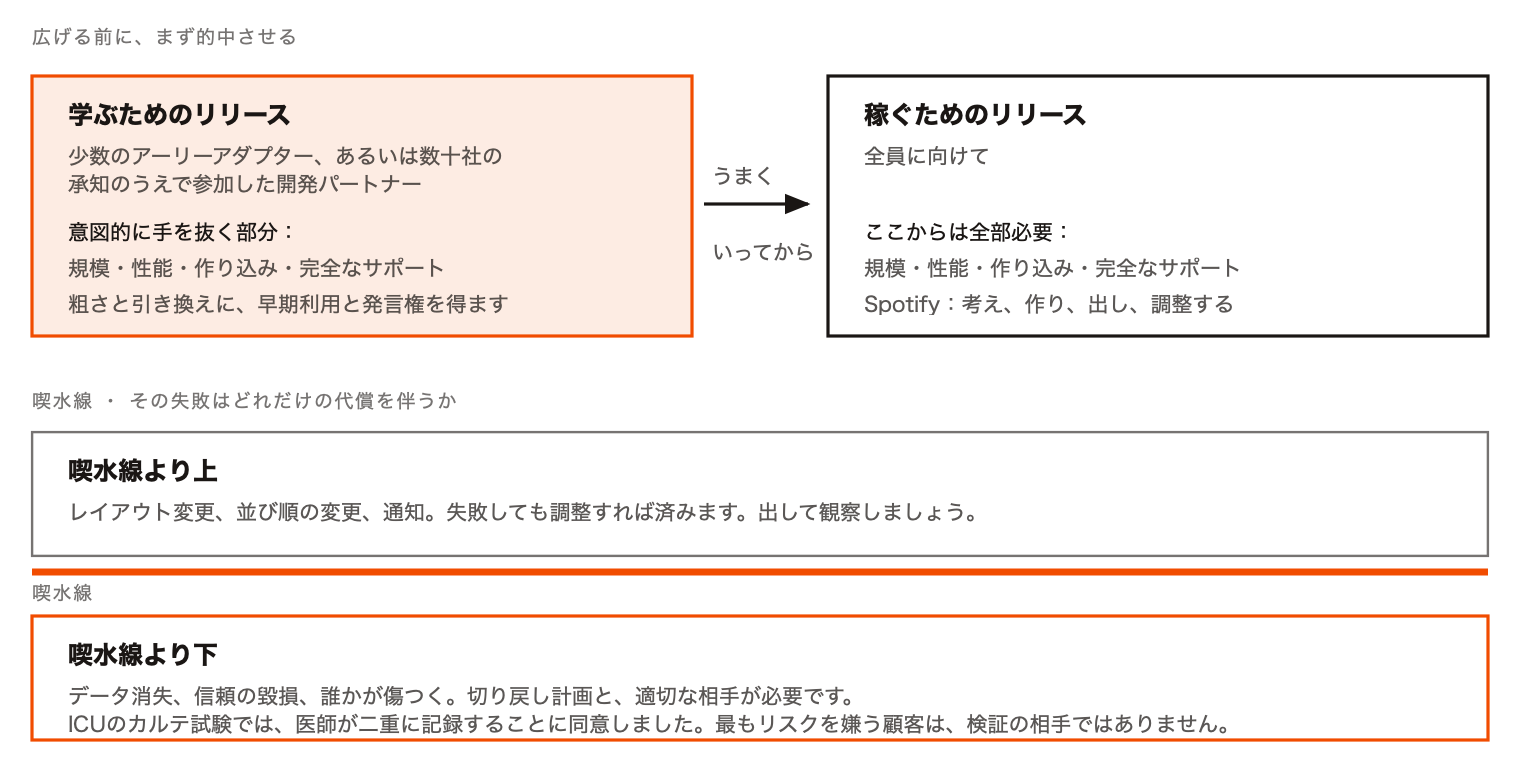 7-release-waterline-ja.png 7-release-waterline-ja.png