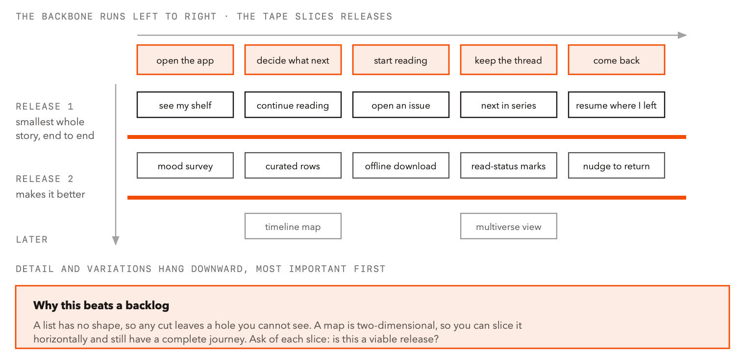 4-story-map.png 4-story-map.png