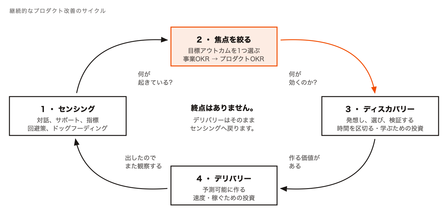 1-improvement-loop-ja.png 1-improvement-loop-ja.png