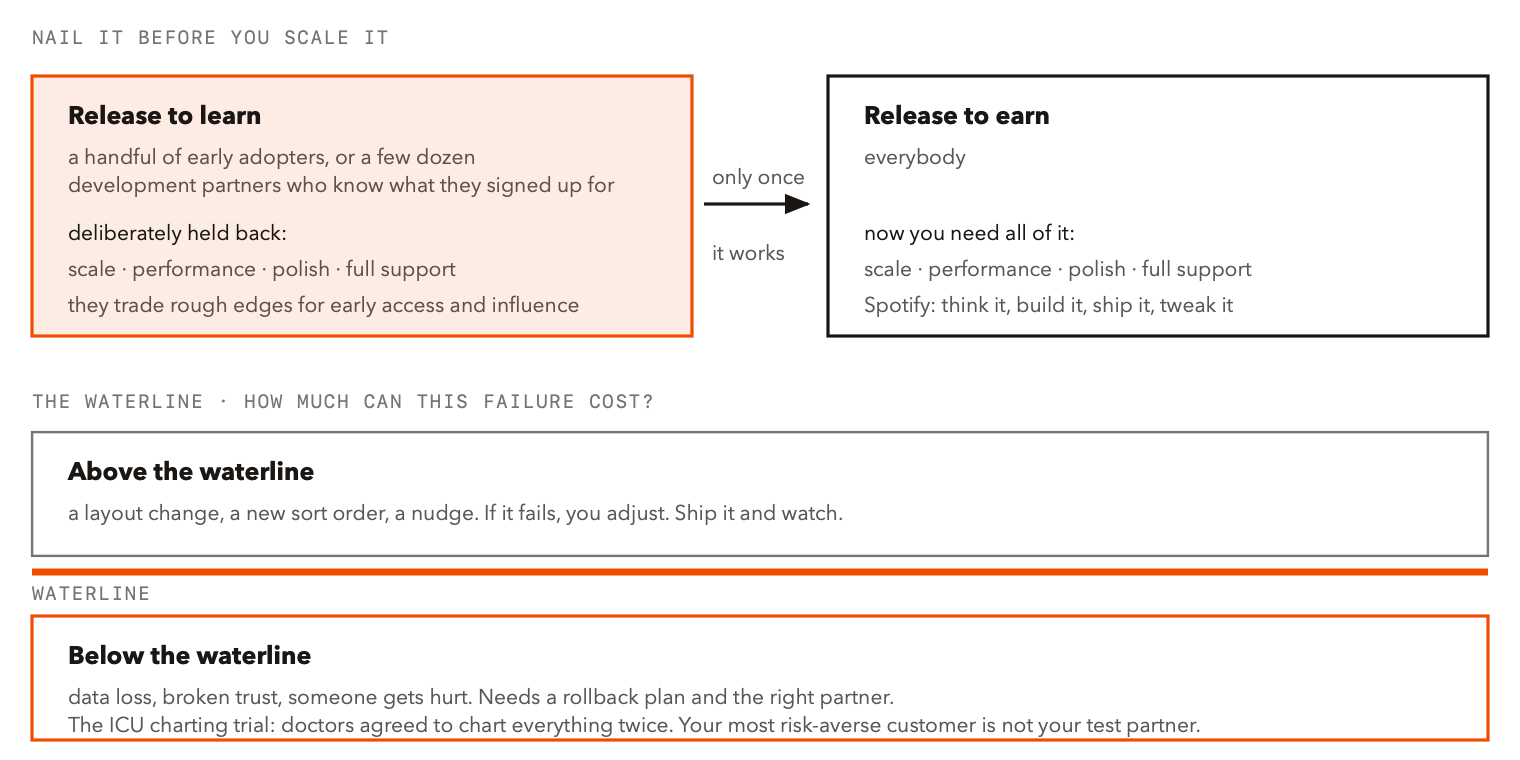 7-release-waterline.png 7-release-waterline.png