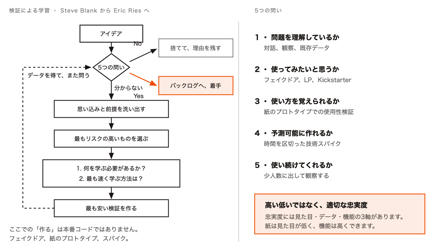 5-validated-learning-ja.png 5-validated-learning-ja.png