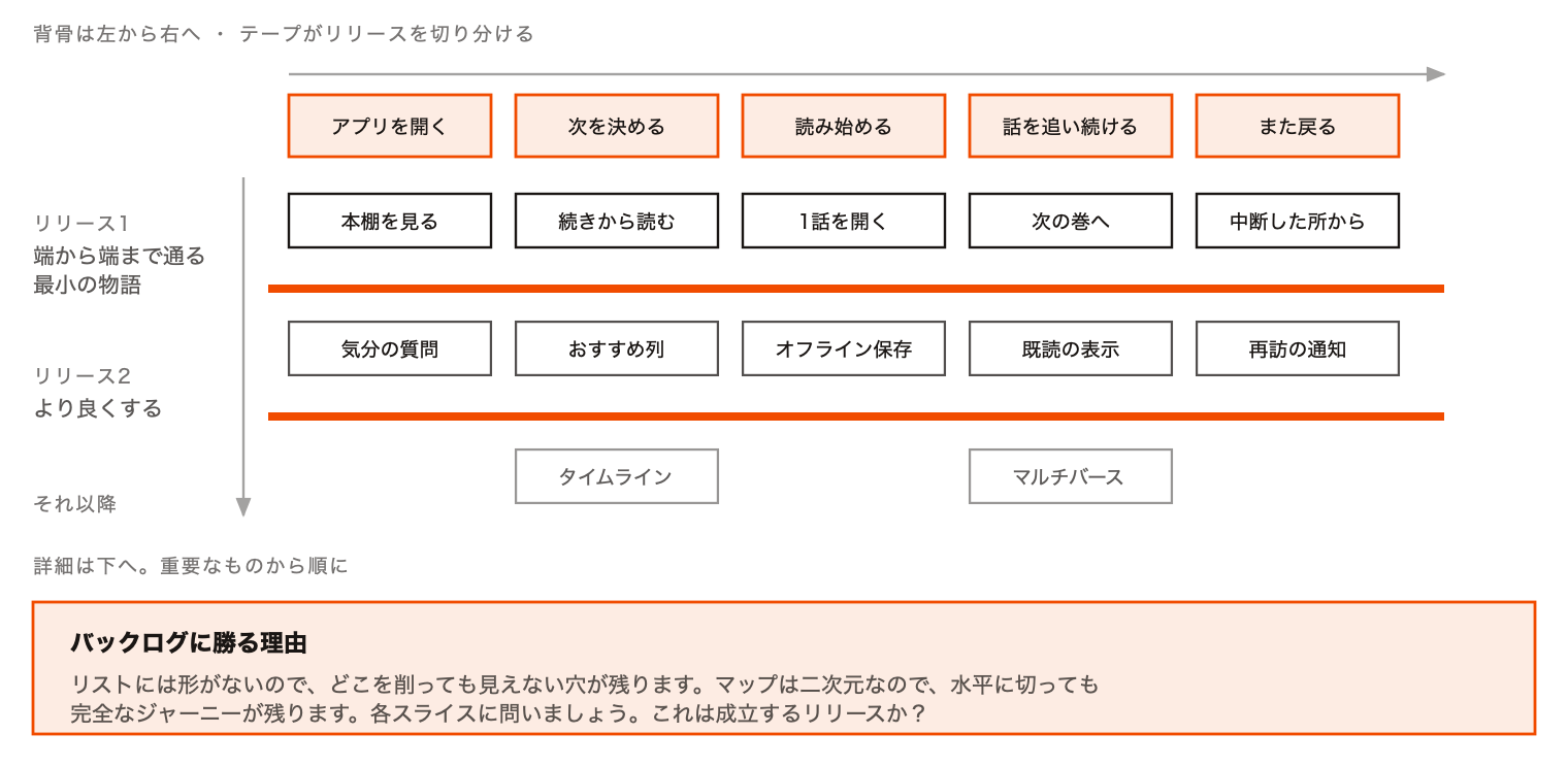 4-story-map-ja.png 4-story-map-ja.png