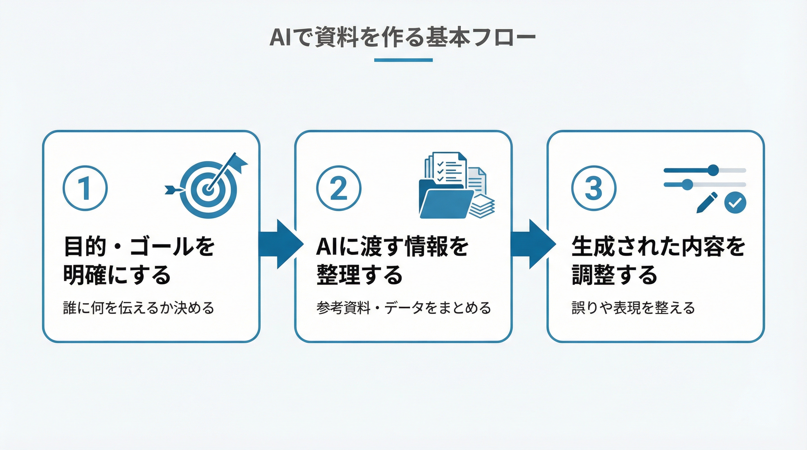 プレゼン資料作成手順.jpg プレゼン資料作成手順.jpg